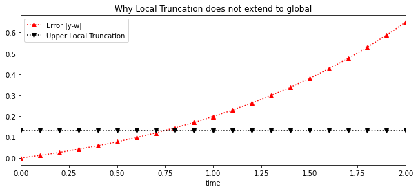 ../_images/101_Euler_method_with_Theorems_Growth_function_12_0.png