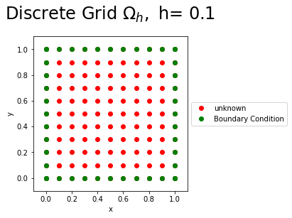 ../_images/901_Poisson_Equation_Laplacian_3_0.png