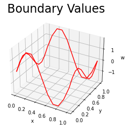 ../_images/901_Poisson_Equation_Laplacian_5_0.png