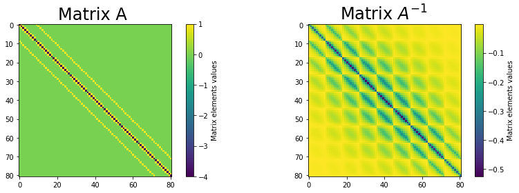 ../_images/901_Poisson_Equation_Laplacian_7_0.png