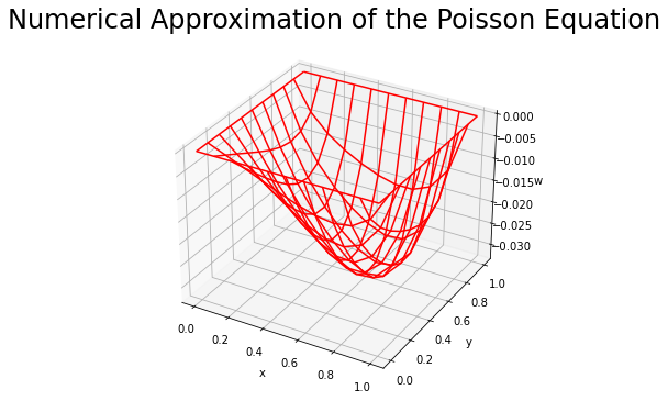 ../_images/902_Poisson_Equation-Zero_Boundary_Conditions_11_0.png