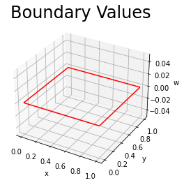 ../_images/902_Poisson_Equation-Zero_Boundary_Conditions_5_0.png