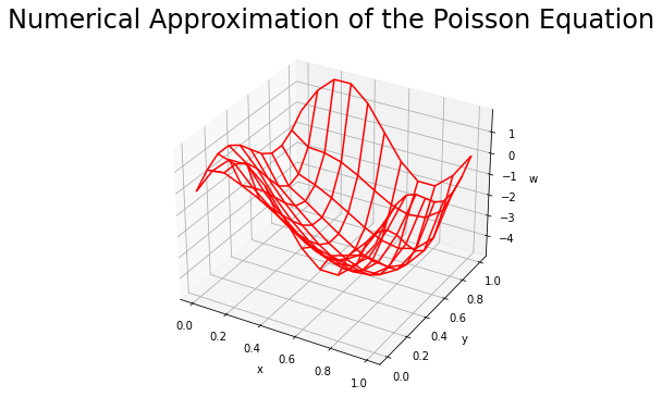../_images/903_Poisson_Equation_Boundary_11_0.png